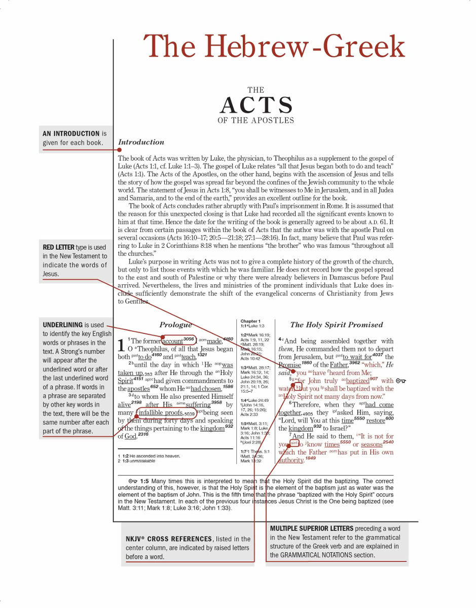 A sample page demonstrating some of the aspects featured in a complex Bible typeset. 
